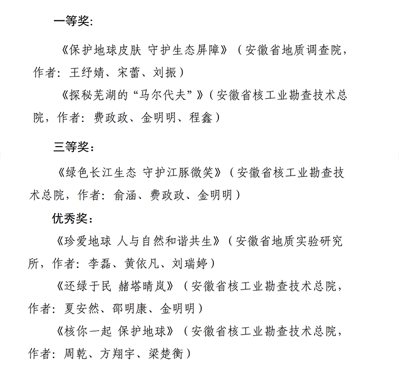 核勘总院职工在2024年度“世界地球日”优秀短视频比赛中喜获佳绩