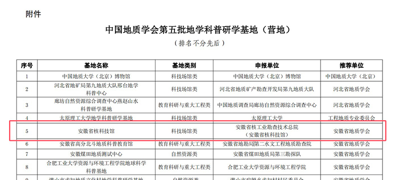 安徽省核科技馆被认定为“中国地质学会第五批地学科普研学基地（营地）”